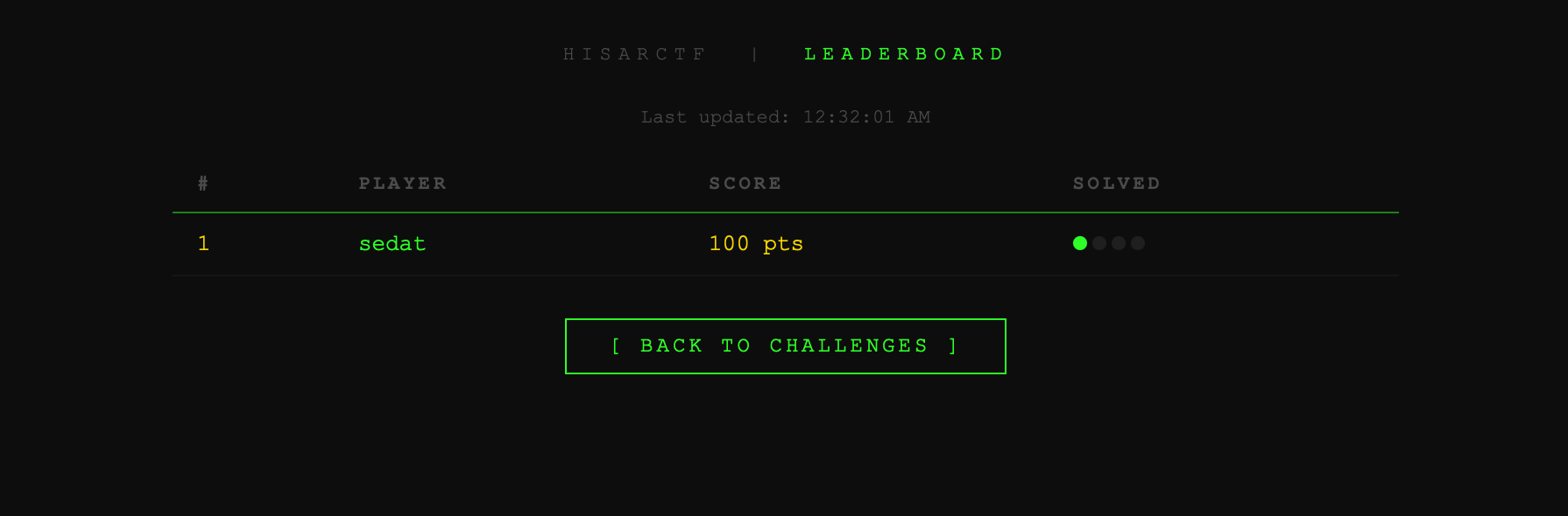 Leaderboard