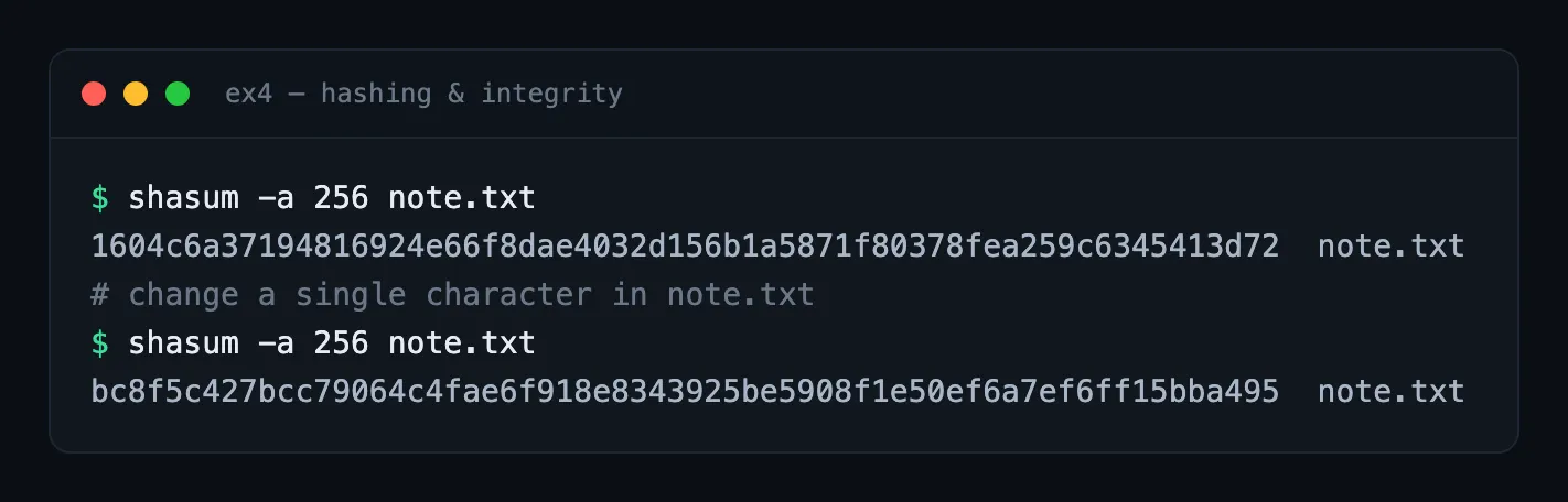 Hashing a file, changing one character, and re-hashing