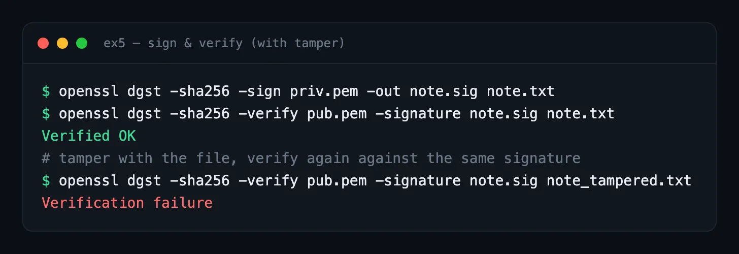 Signing a file, verifying it, and the failure after tampering