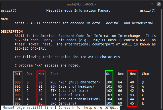man ascii oct vs hex