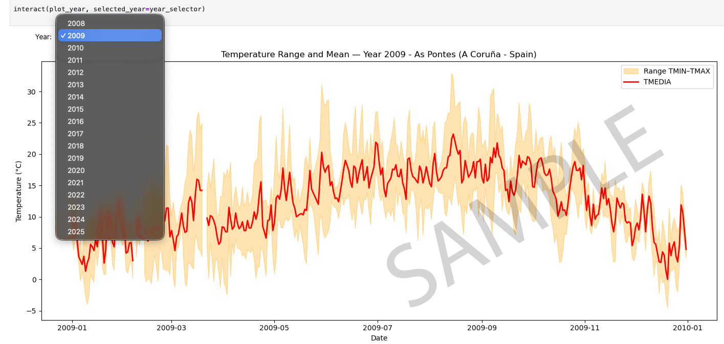 Temperature Range and Mean - Yerar 2009 - As Pontes (sample image)