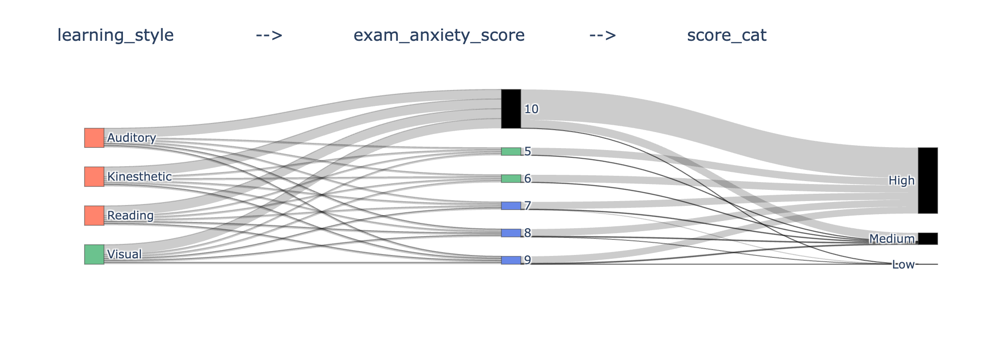 No description has been provided for this image