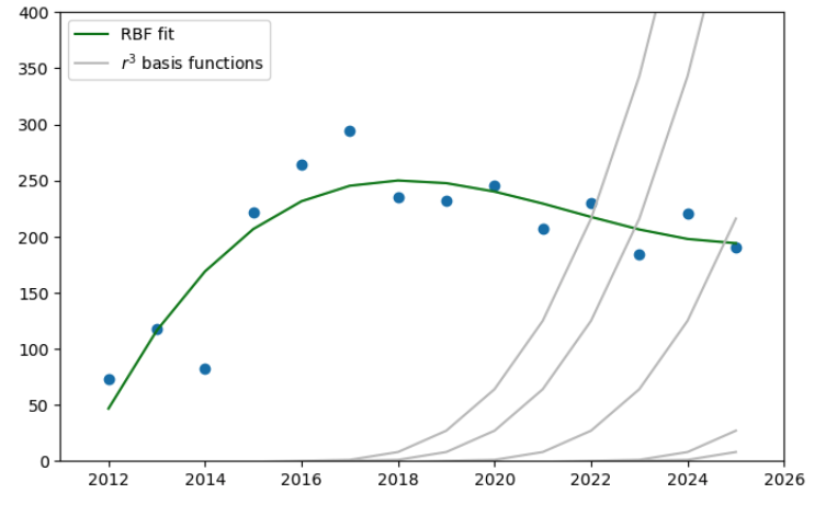 No description has been provided for this image