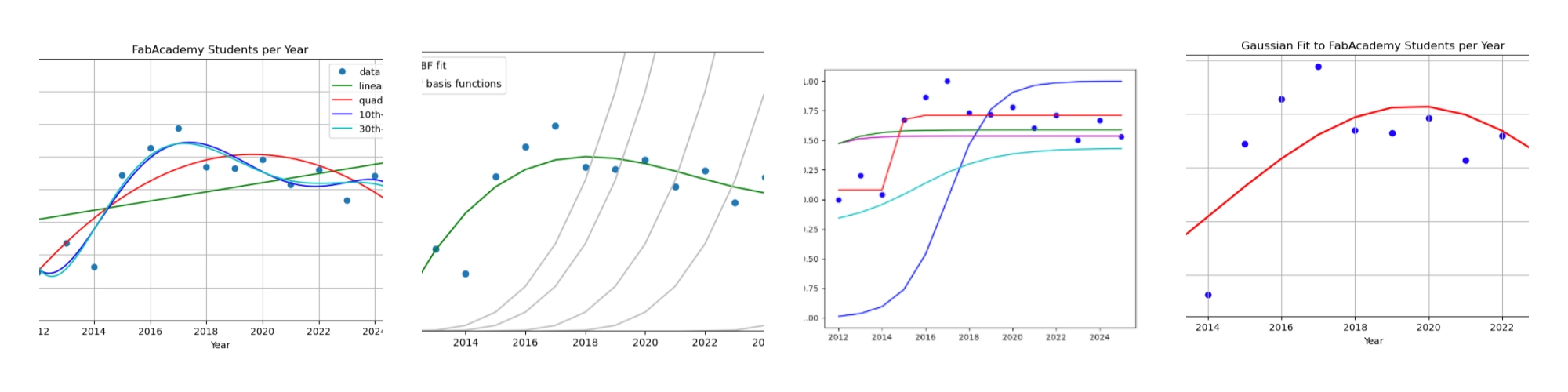 No description has been provided for this image