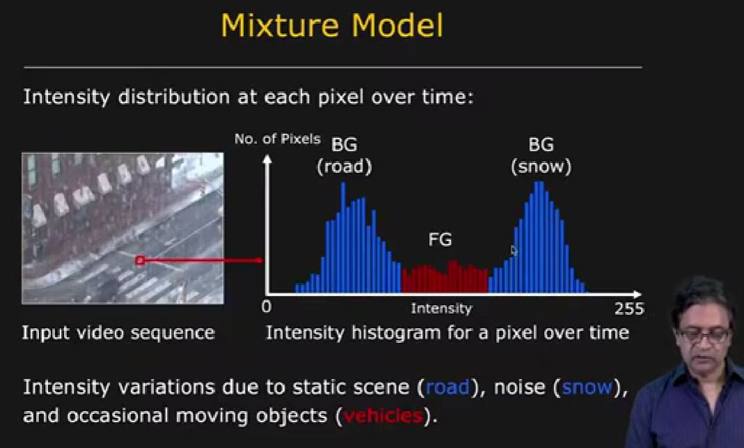 No description has been provided for this image