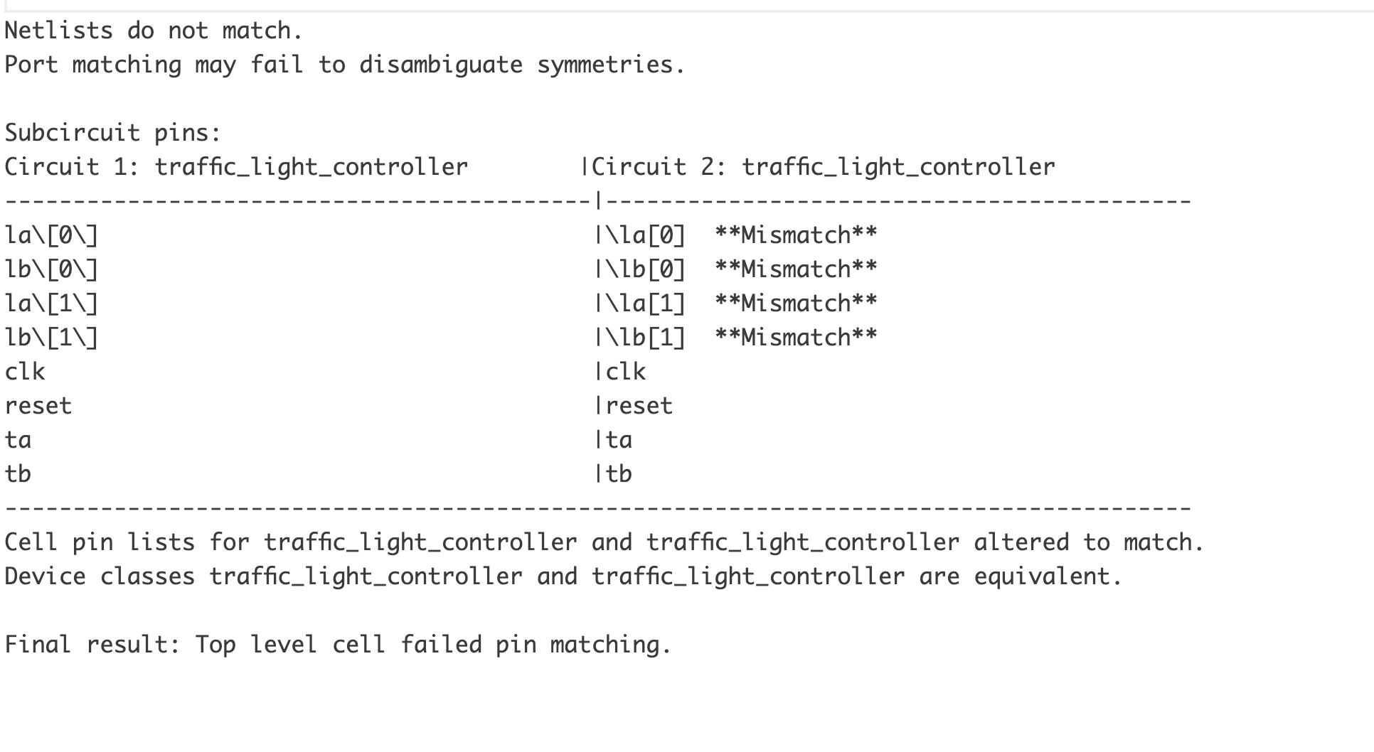 Traffic Light Controller Waveform
