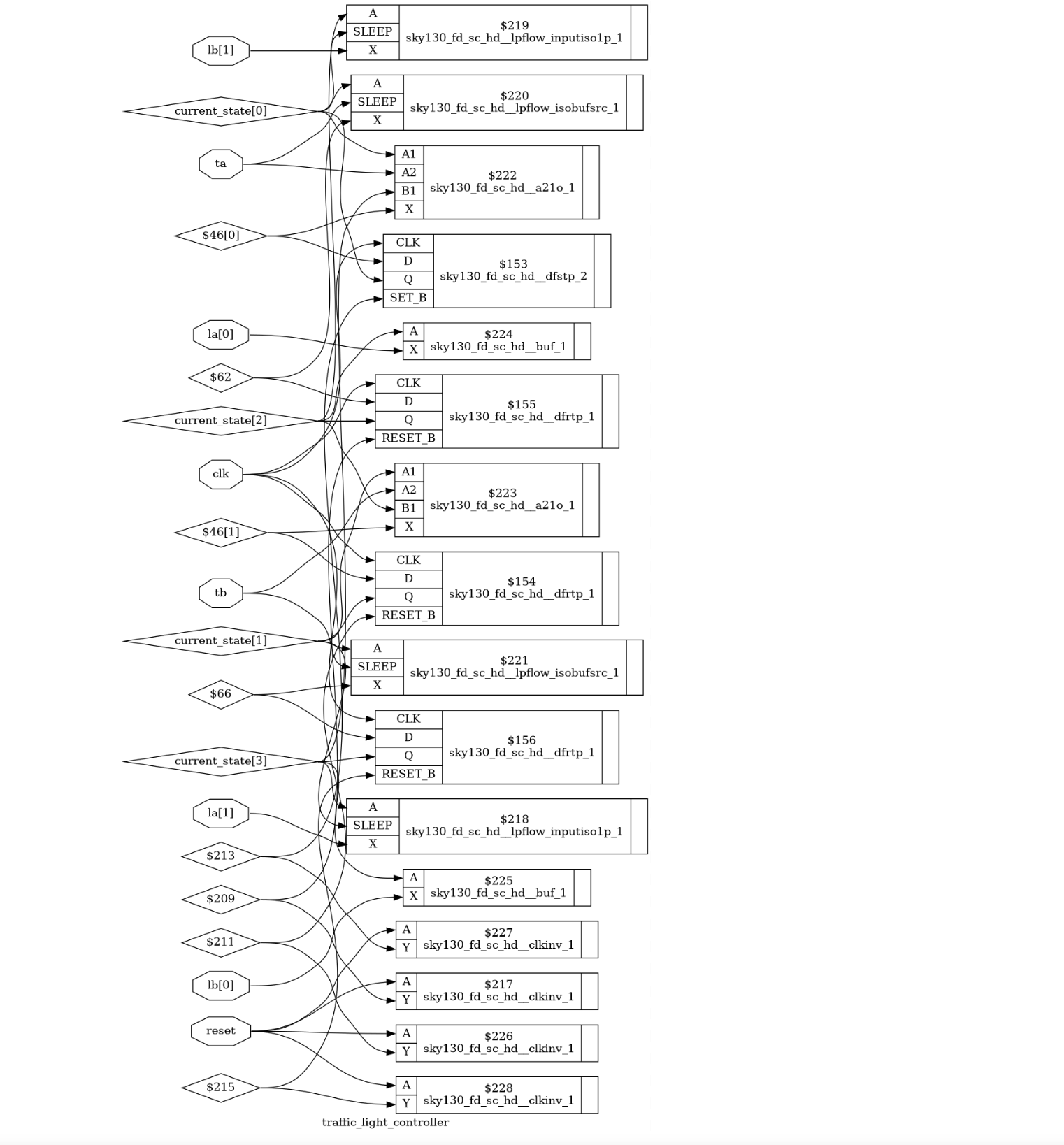 Traffic Light Controller Waveform