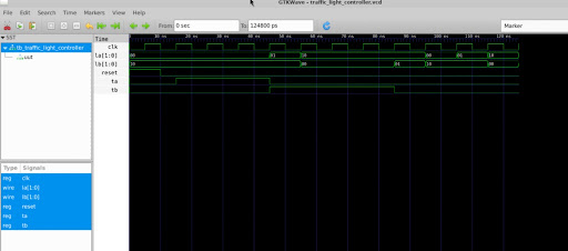 Traffic Light Controller Waveform