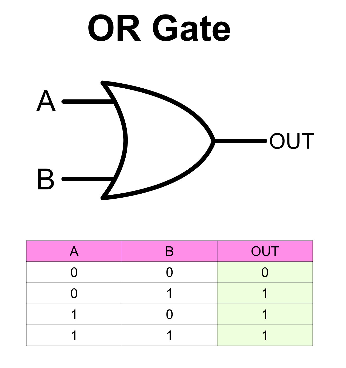 Or Gate 