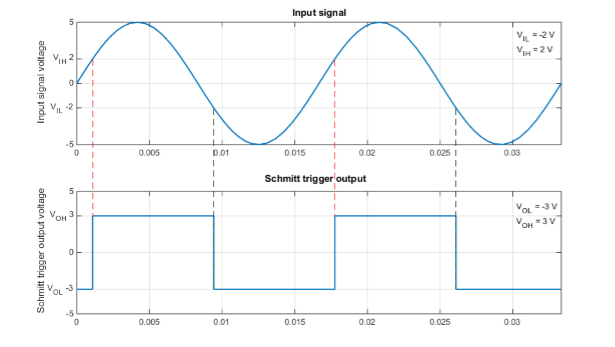Schmitt trigger