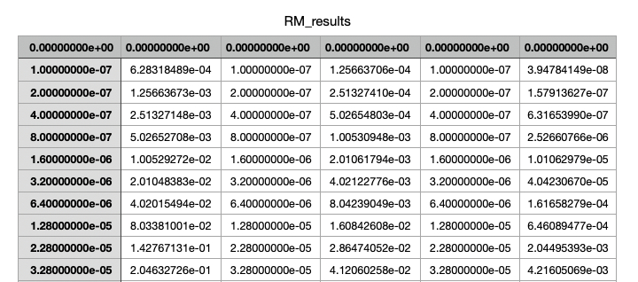 export data in CSV