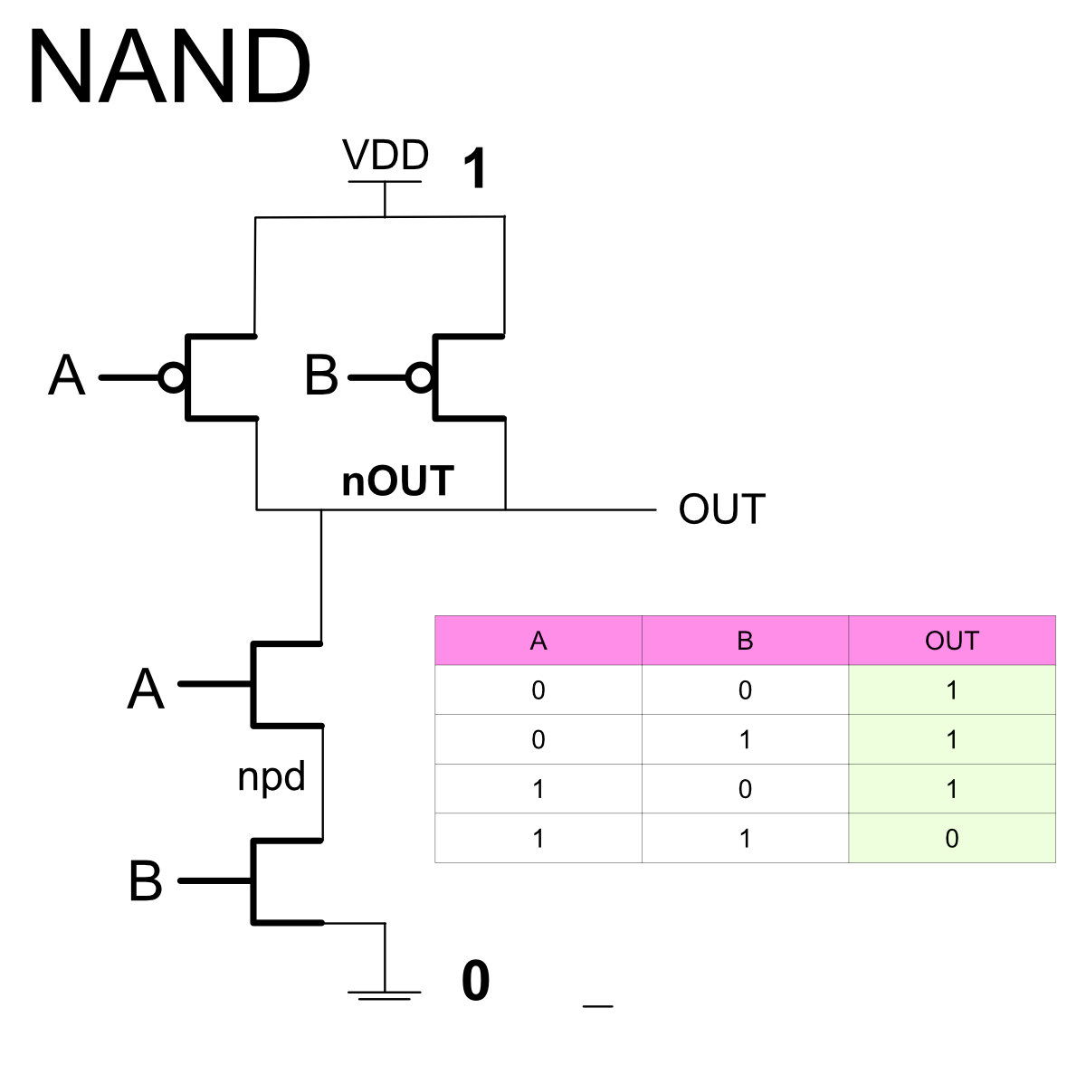 NAND gate