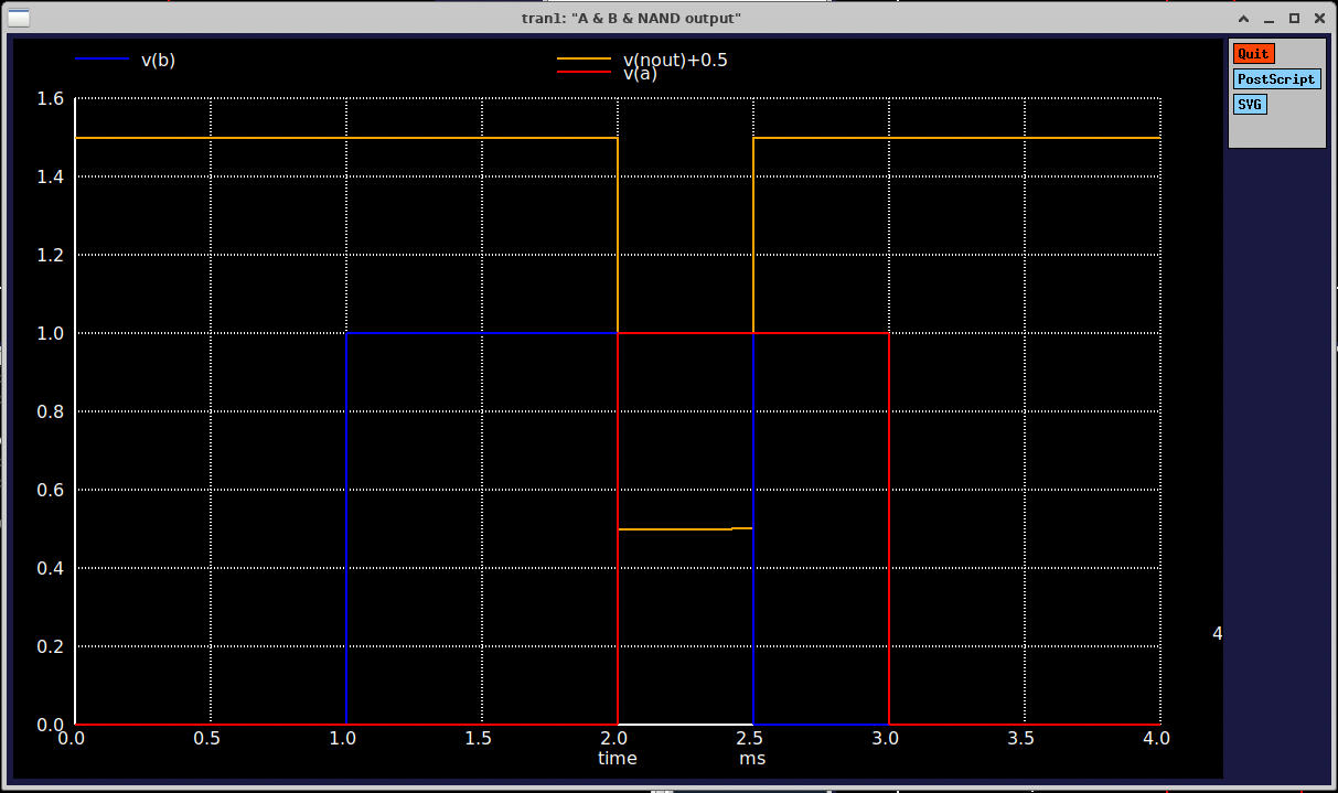 NAND +0.5V