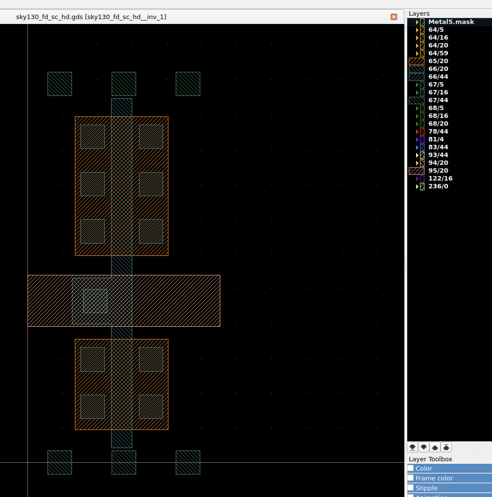 Layers of sky130_fd_sc_hd_inv1