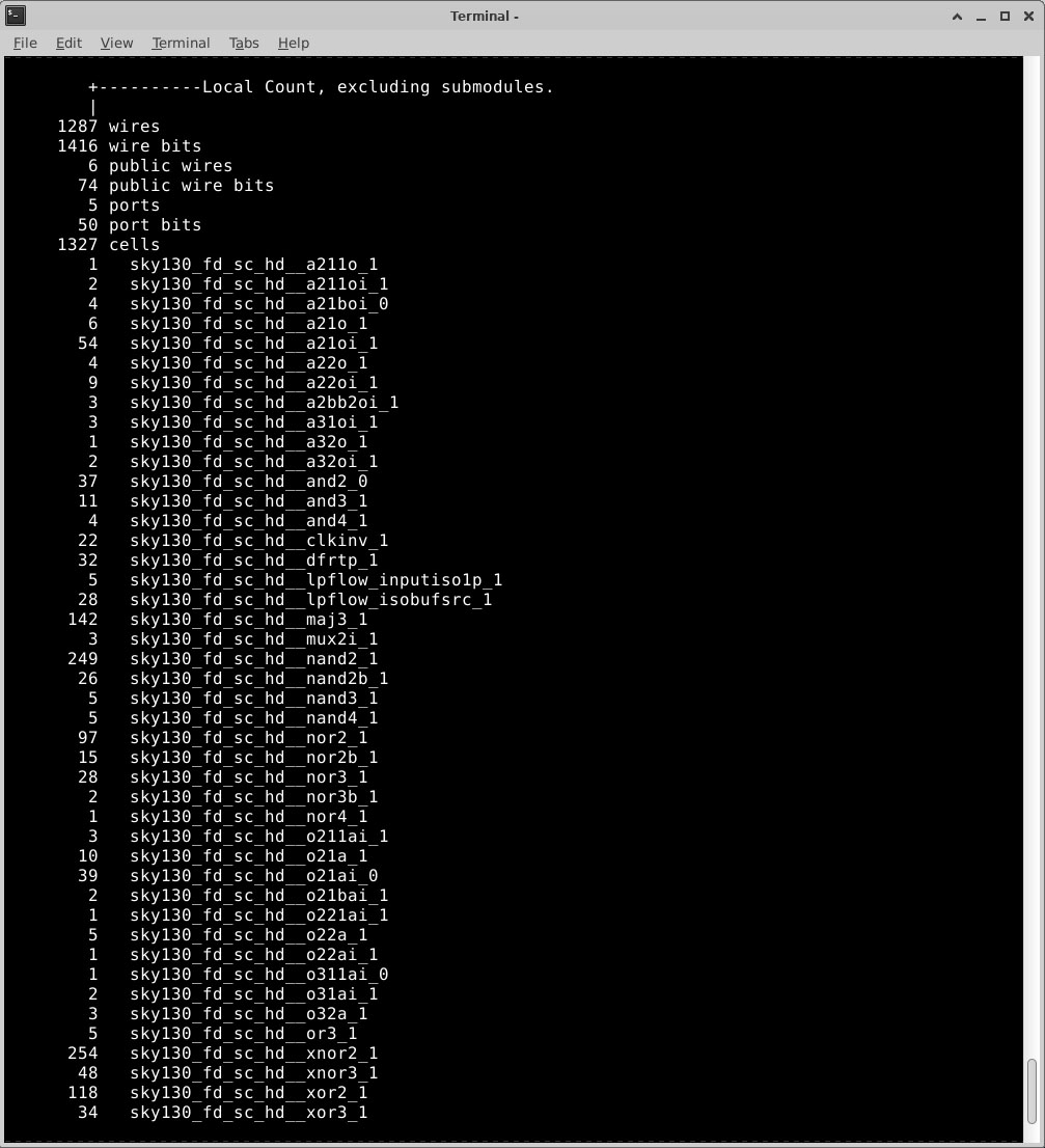 Ring Modulator count