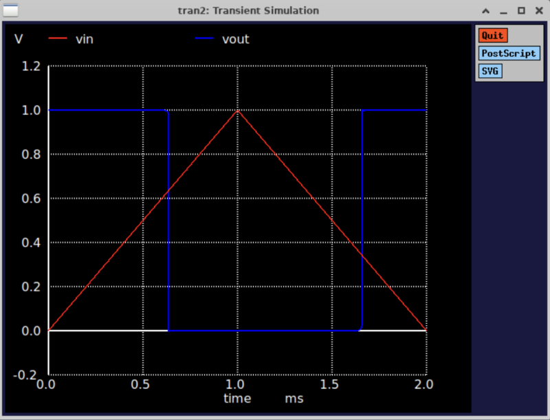 Schmitt output example