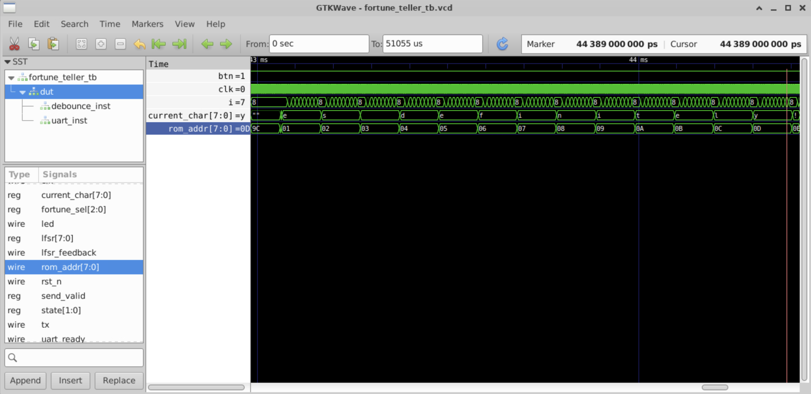 Fortune Teller Waveforms