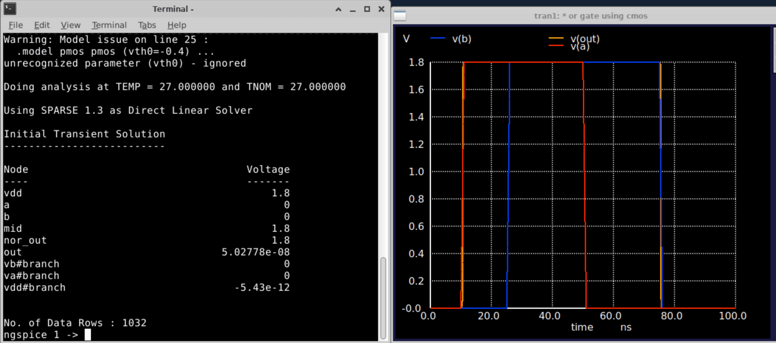 OR gate — terminal and waveform