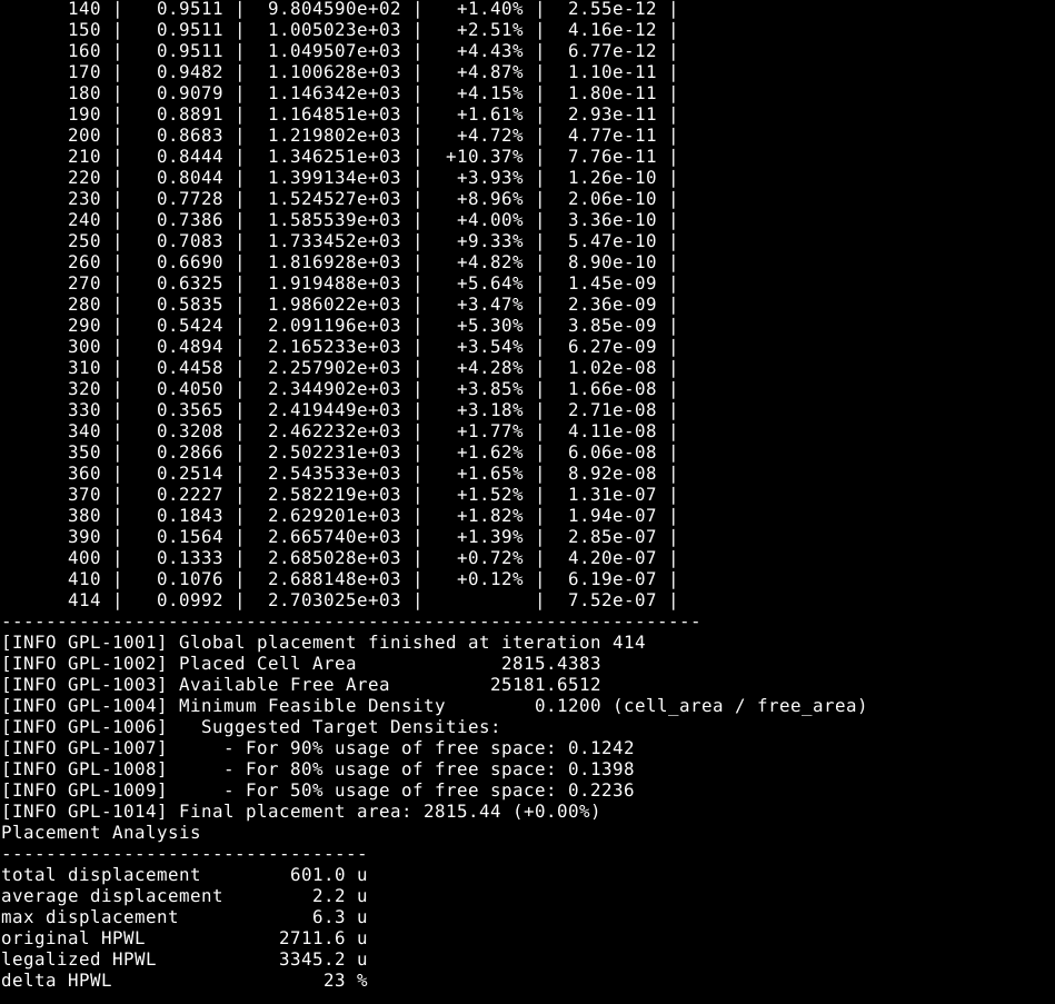 OpenROAD timing report — slack 98.29 ns MET